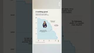 The world’s largest iceberg used to be big enough to fit London twice on its surface.