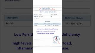 Iron studies| Blood Test Report