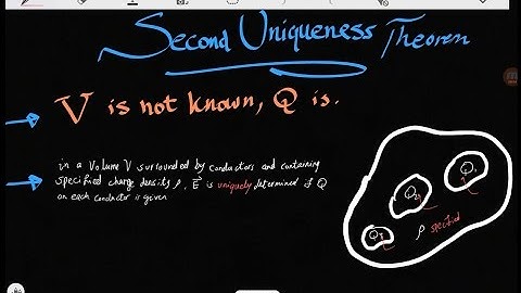 47- Second Uniqueness Theorem (Griffiths) - (in English)