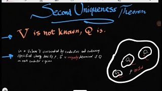 47- Second Uniqueness Theorem (Griffiths) - (in English)