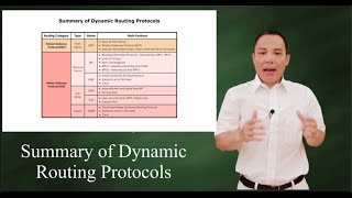 Summary of six dynamic routing protocols