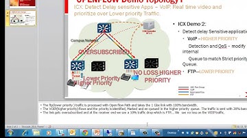SDN OF Traffic Prioritization (Qos)