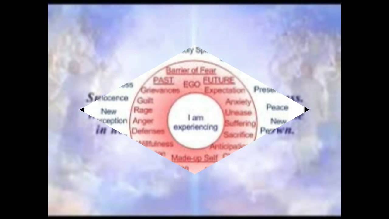 Course In Miracles Diagrams A Course in Miracles, Chapter 4 Section 5 - YouTube