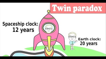 Twin paradox - explained with the hafele-keating-experiment - simply and clearly (no math)
