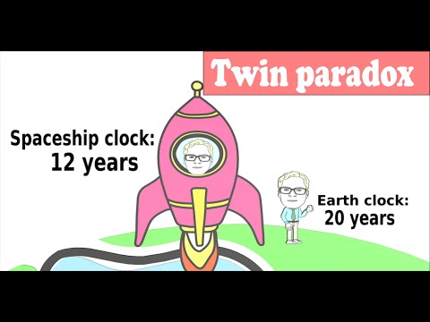 Twin paradox - explained with the hafele-keating-experiment - simply and clearly (no math)