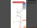 How to draw bird from letter K #birddrawing #easydrawingswithsimmi #letterdrawing