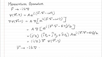 Momentum operator in position representation