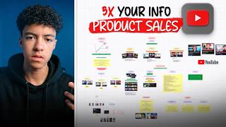 Give me 5 minutes and i’ll show you how to 5x your info product sales with youtube