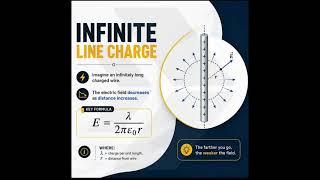 physics#ch-1#Gauss`s Law#Applications#Class 12th#