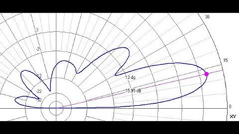 5 element 6 meter Yagi tilt - 4NEC2