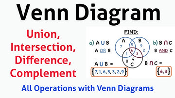 What is Venn Diagrams II Representing Sets through Venn Diagrams II Math Basics Concepts for kids.