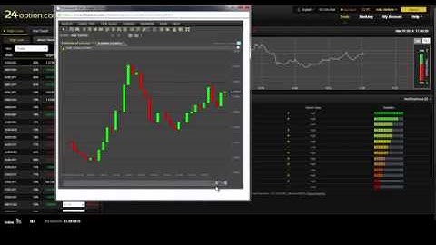 How to Trade Oil with Binary Options i.e. 24Option, Plus500, GOptions, Banc de Binary 2014