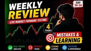 🎯Weekly Trading Review Live Market Forward Testing Mistakes & Learning #video Trading 📈