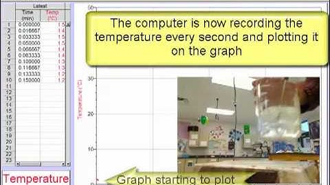 Intro to Chemistry 6.7:  Phase Changes (1/2)