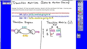 Transition Matrices
