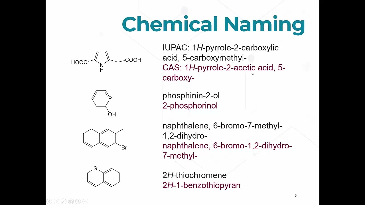01A Functional Groups – Introduction to nomenclature and acidic functional groups