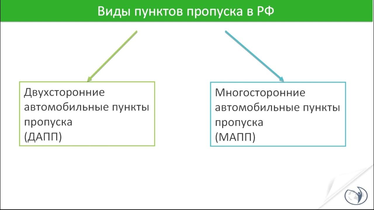 временный пропуск. форма пропуска. виды пропусков постоянные. схема таможенного пункта пропуска. классификация наук естественные науки.