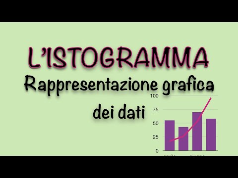 Video: Come Disegnare Un Istogramma