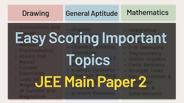 Easy Scoring Important Topics for JEE Main Paper 2 - B. Arch