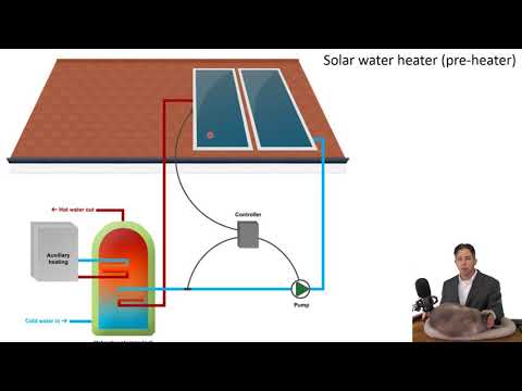 Lecture 20: Introduction to renewable energy