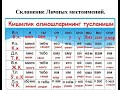 Местоимение в русском и узбекском языках