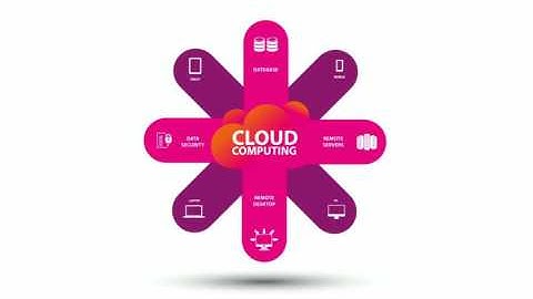 Cloud Server and VPS Hosting   YouTube