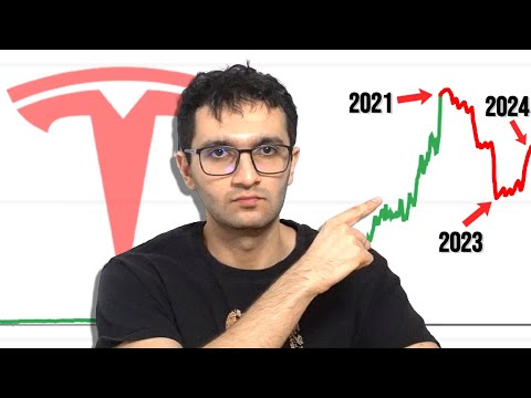 My Tesla Stock PRICE TARGET For 2024 