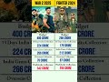 WAR 2 vs FIGHTER Box Office Collection Comparison | Hrithik Roshan #shorts #indiancinema