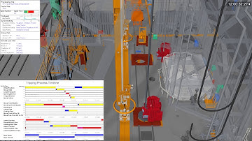 Transocean Well Optimization Simulation Model Built with AnyLogic