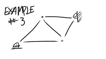 Method of Joints Example 3