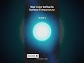 #solarsystem earth spaac is Moon mars#viral #foryou