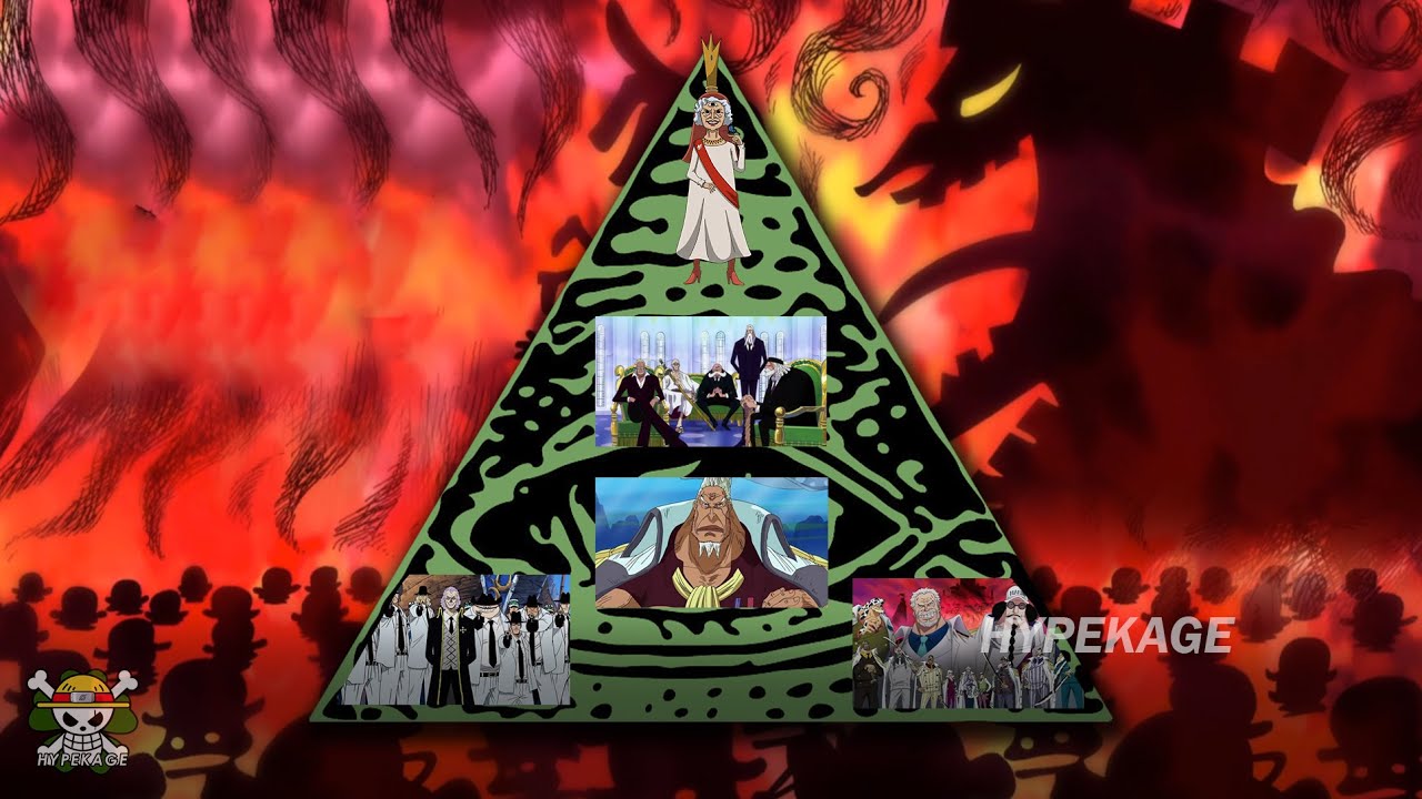 World Government Hierarchy In One Piece YouTube World Government Hierarchy In One Piece YouTube