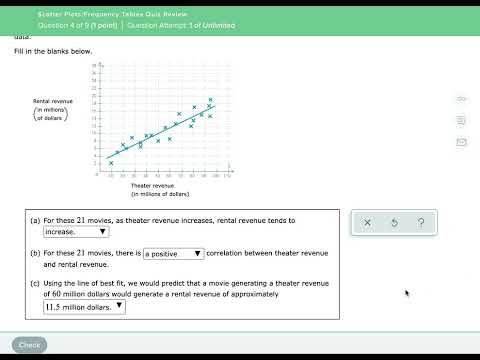 Scatter Plots/Frequency Tables Quiz Review (Problems 4-5)
