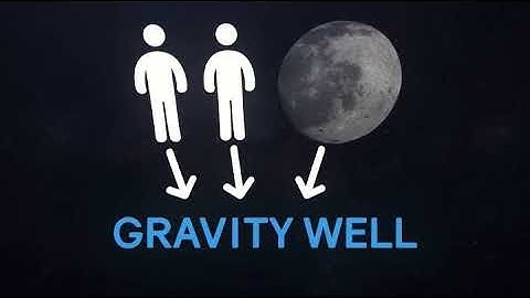 That discovery which has changed Physics! Gravity is not a force.