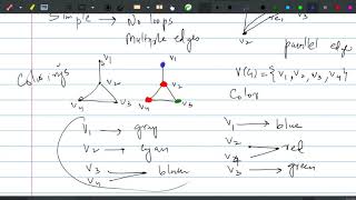 Lec 1. Vertex coloring