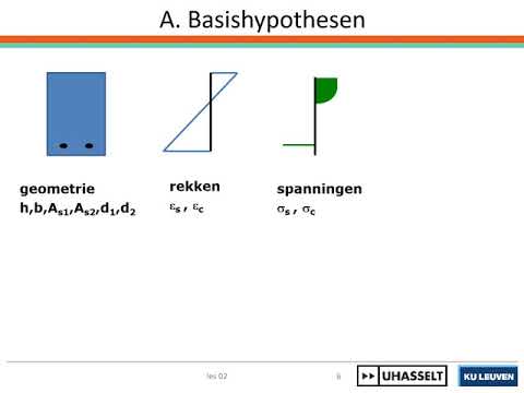 Video: Door uiterste grenstoestand?