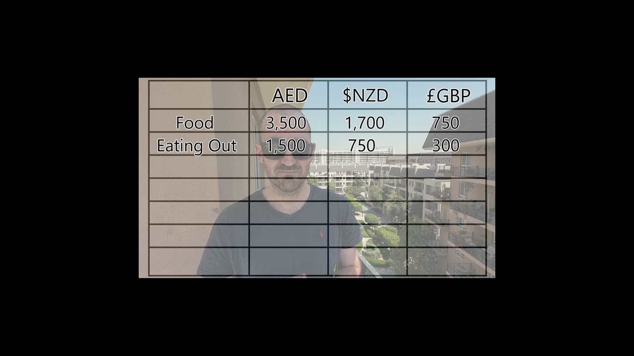 How much does it cost to live in Dubai as a family in 2025? - YouTube