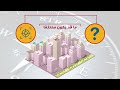 ما هو التحليل الاستراتيجي
