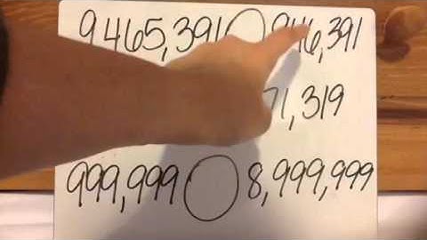 TEK 4.2 C: Compare and Order Whole Numbers to 1,000,000,000 using Symbols (Part 2 of 3)