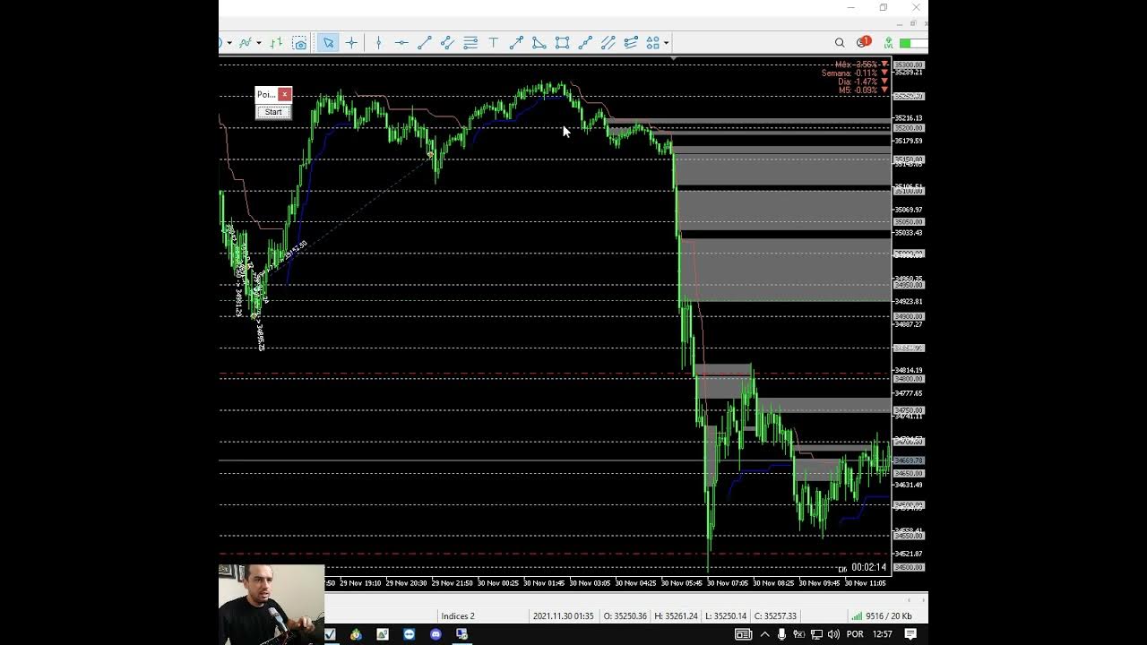 Operação em Dow Jones Day Trade YouTube