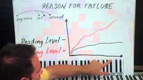 Shawn Cheek Sight Reading Lecture Part 1 Of 3 For ShawnCheek.com