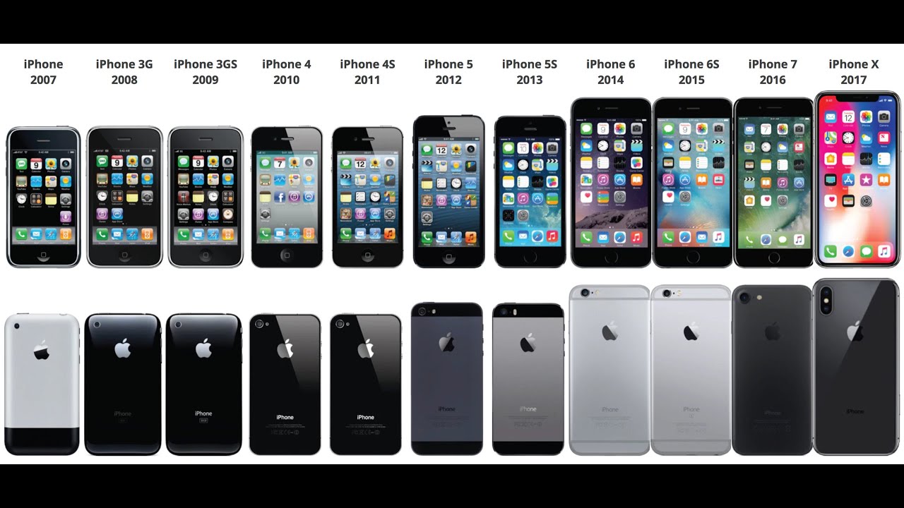 List Of iPhones 2007 - 2020 | iPhone Models in Order | Latest iPhone 12 ...