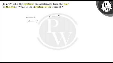 In a TV tube, the electrons are accelerated from the rear to the front. What is the direction of...