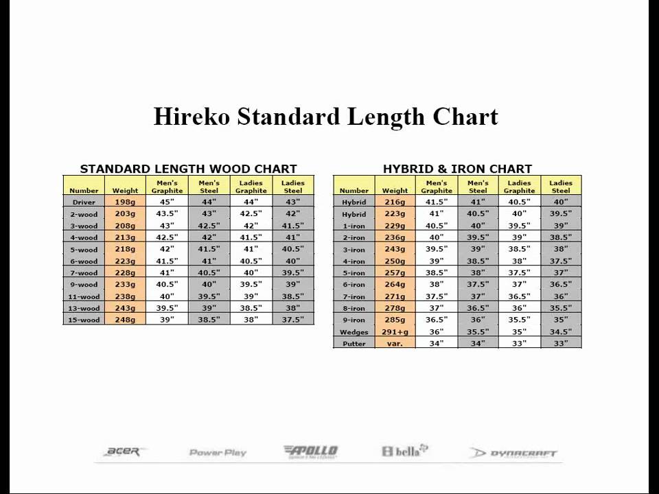 How To Determine Driver Shaft Length