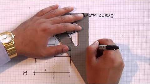 AIA Structural Exam - Module #3 - Moment Diagrams