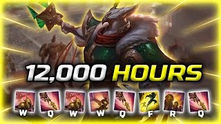 What 12,000 HOURS of AZIR 