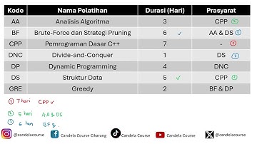 Pembahasan soal OSN K Informatika 2025 No 9