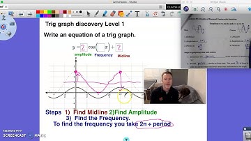 Equations of trig graphs Level 1