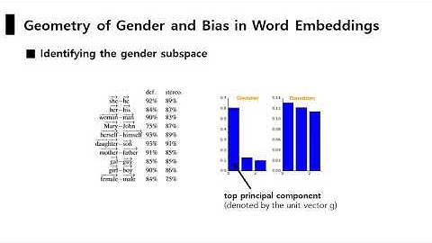 Debiasing Word Embeddings