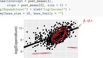 [Bayesian linear regression] Bayesian inferences with SLR part 2